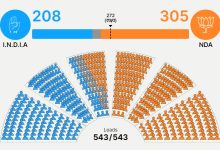 "2024 Election Winners by Party"