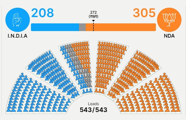 "2024 Election Winners by Party"